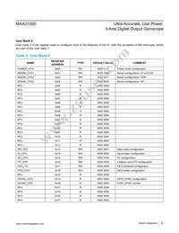 MAX21000+T Datasheet Page 20