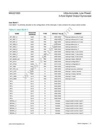 MAX21000+T Datasheet Page 21