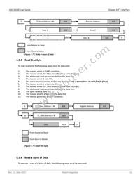 MAX21000+TWCHS Datasheet Page 15