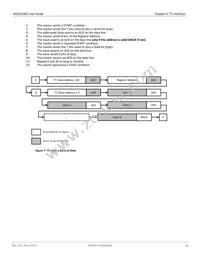 MAX21000+TWCHS Datasheet Page 16