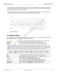 MAX21000+TWCHS Datasheet Page 18