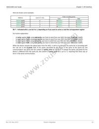 MAX21000+TWCHS Datasheet Page 19