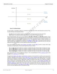 MAX21000+TWCHS Datasheet Page 21