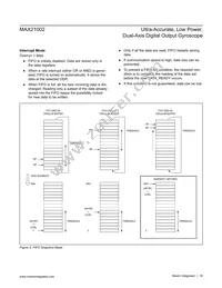 MAX21002+T Datasheet Page 18