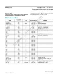 MAX21002+T Datasheet Page 21