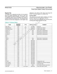 MAX21003+T Datasheet Page 21