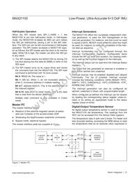 MAX21100+T Datasheet Page 15