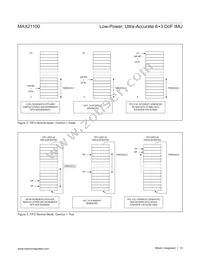 MAX21100+T Datasheet Page 18