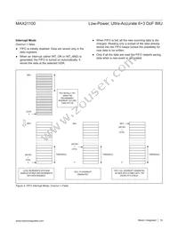 MAX21100+T Datasheet Page 19