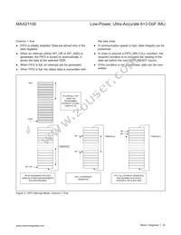 MAX21100+T Datasheet Page 20