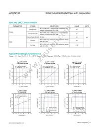 MAX22190ATJ+T Datasheet Page 8