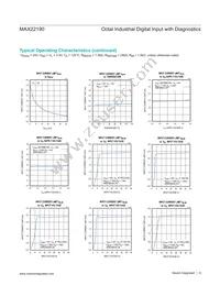 MAX22190ATJ+T Datasheet Page 9