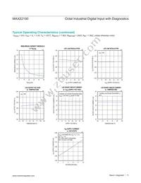 MAX22190ATJ+T Datasheet Page 11