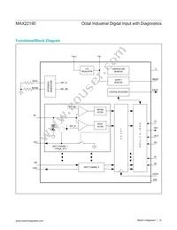 MAX22190ATJ+T Datasheet Page 14