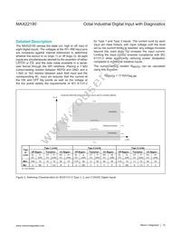 MAX22190ATJ+T Datasheet Page 15