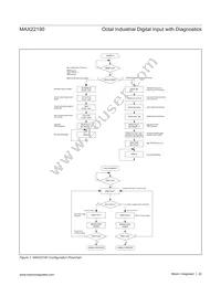 MAX22190ATJ+T Datasheet Page 22