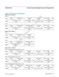 MAX22190ATJ+T Datasheet Page 23