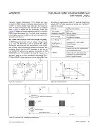 MAX22195ATJ+T Datasheet Page 20