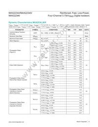 MAX22345SAAP+ Datasheet Page 9