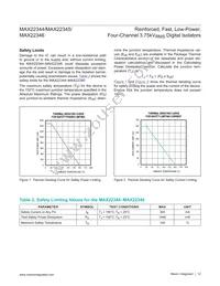 MAX22345SAAP+ Datasheet Page 12