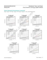 MAX22345SAAP+ Datasheet Page 15