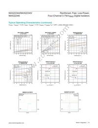 MAX22345SAAP+ Datasheet Page 16