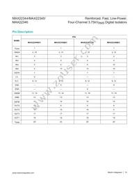 MAX22345SAAP+ Datasheet Page 19