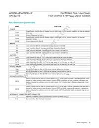 MAX22345SAAP+ Datasheet Page 20