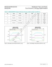 MAX22345SAAP+ Datasheet Page 23