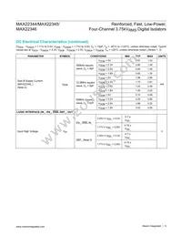 MAX22346CAAP+ Datasheet Page 5