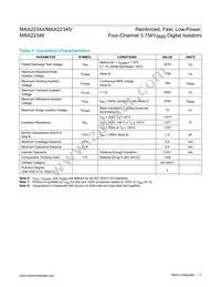 MAX22346CAAP+ Datasheet Page 11