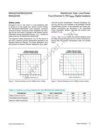 MAX22346CAAP+ Datasheet Page 12