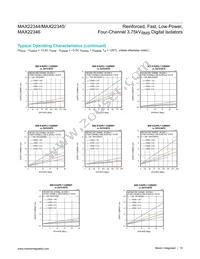 MAX22346CAAP+ Datasheet Page 15