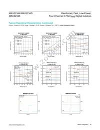 MAX22346CAAP+ Datasheet Page 16