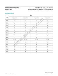 MAX22346CAAP+ Datasheet Page 19