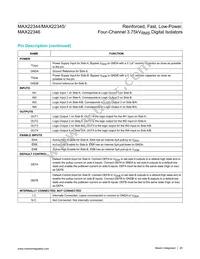 MAX22346CAAP+ Datasheet Page 20