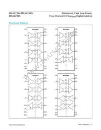 MAX22346CAAP+ Datasheet Page 21