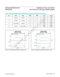 MAX22346CAAP+ Datasheet Page 23