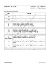 MAX22445FAWE+T Datasheet Page 19