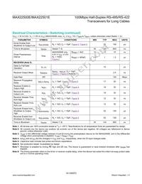 MAX22500EATB+T Datasheet Page 6