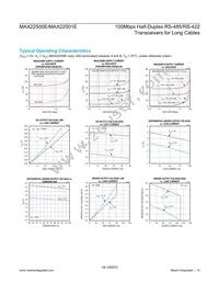 MAX22500EATB+T Datasheet Page 10