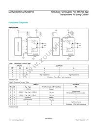 MAX22500EATB+T Datasheet Page 14