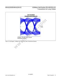 MAX22500EATB+T Datasheet Page 16