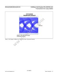 MAX22500EATB+T Datasheet Page 18