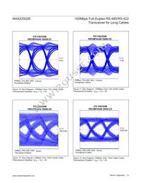 MAX22502EATC+ Datasheet Page 15