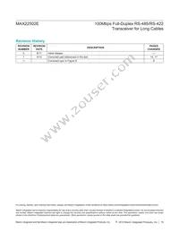 MAX22502EATC+ Datasheet Page 19