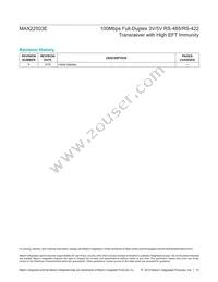 MAX22503EASD+ Datasheet Page 15