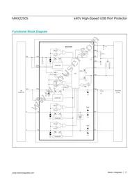 MAX22505GTG+T Datasheet Page 17