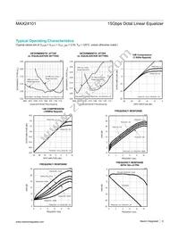 MAX24101ELU+ Datasheet Page 8