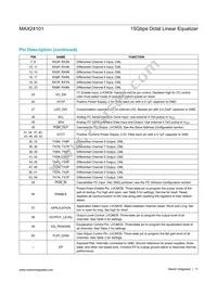 MAX24101ELU+ Datasheet Page 11
